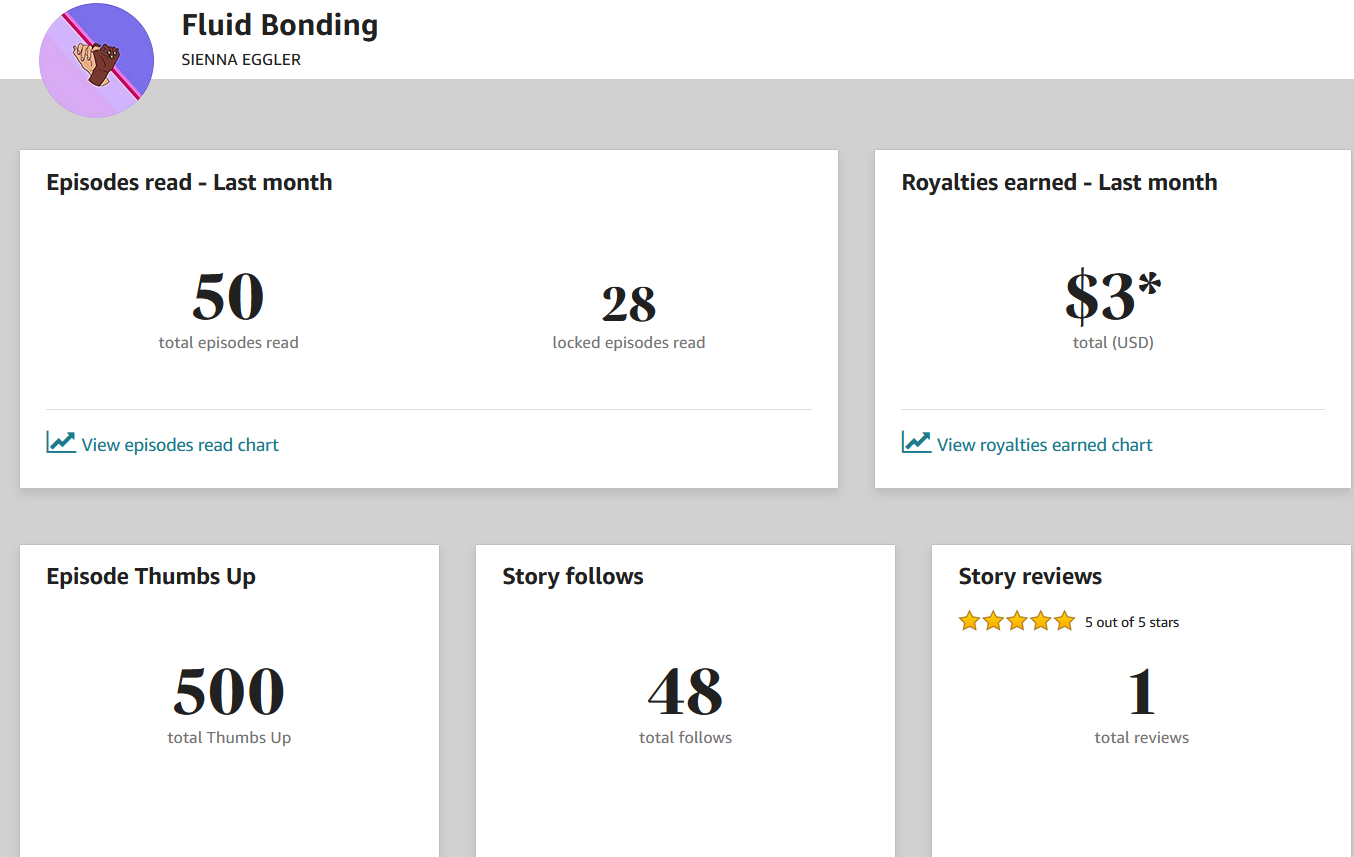 Fluid Bonding stats: 50 read episodes, 28 locked reads, $3 in royalties, 500 likes, 48 follows.