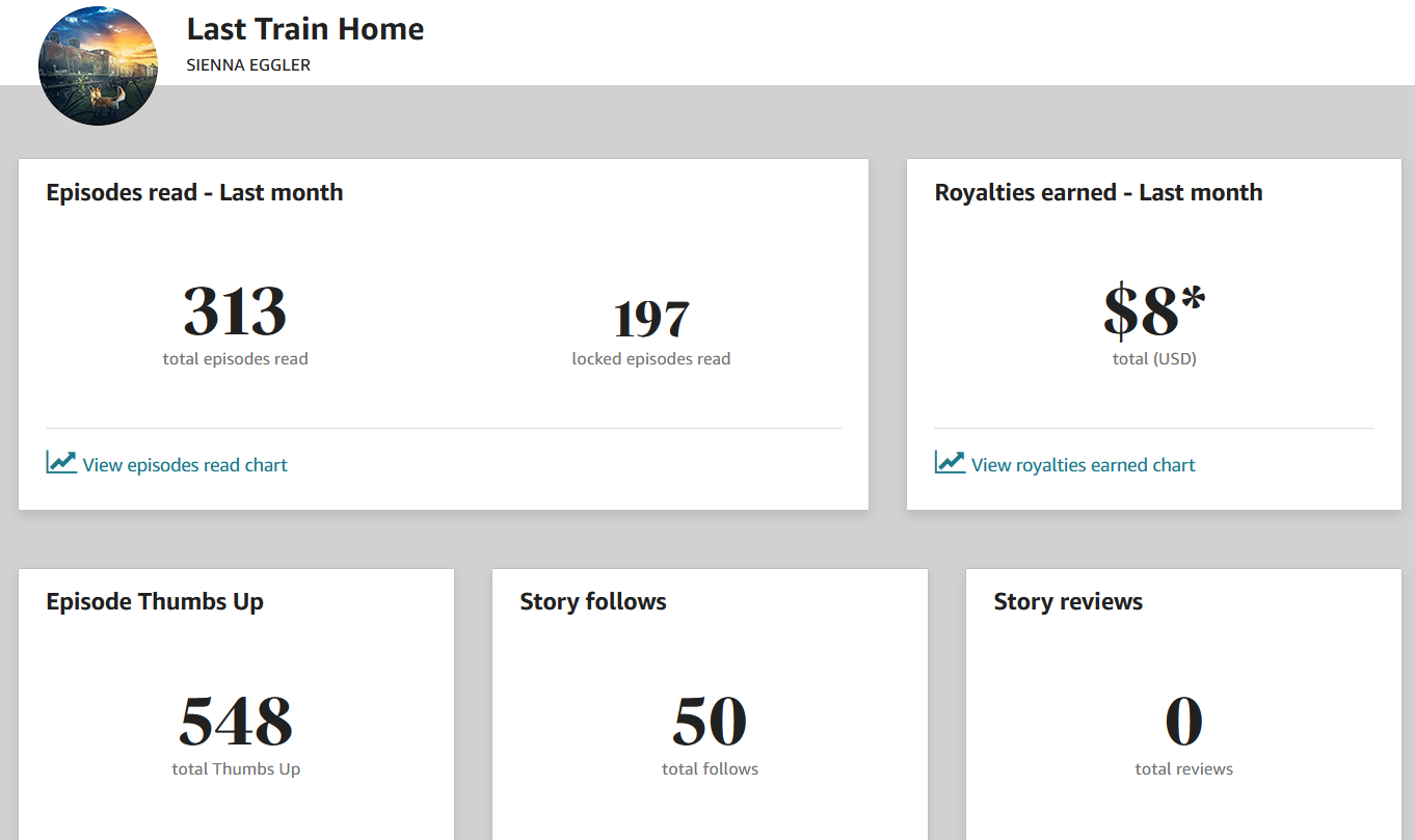 Last Train Home stats: 313 total reads, 197 locked reads, $8 in royalties, 548 likes, 50 follows