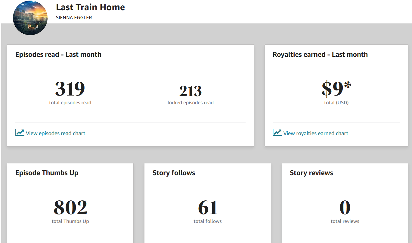 319 total reads, 213 locked, $9 in royalties, 802 total thumbs, 61 follows, 0 reviews