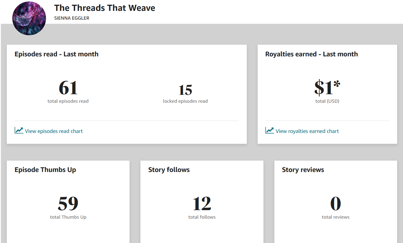 61 total reads, 15 locked, $1 in royalties, 59 total thumbs, 12 follows, 0 reviews