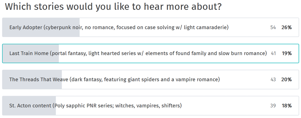 Poll Results and Life Updates